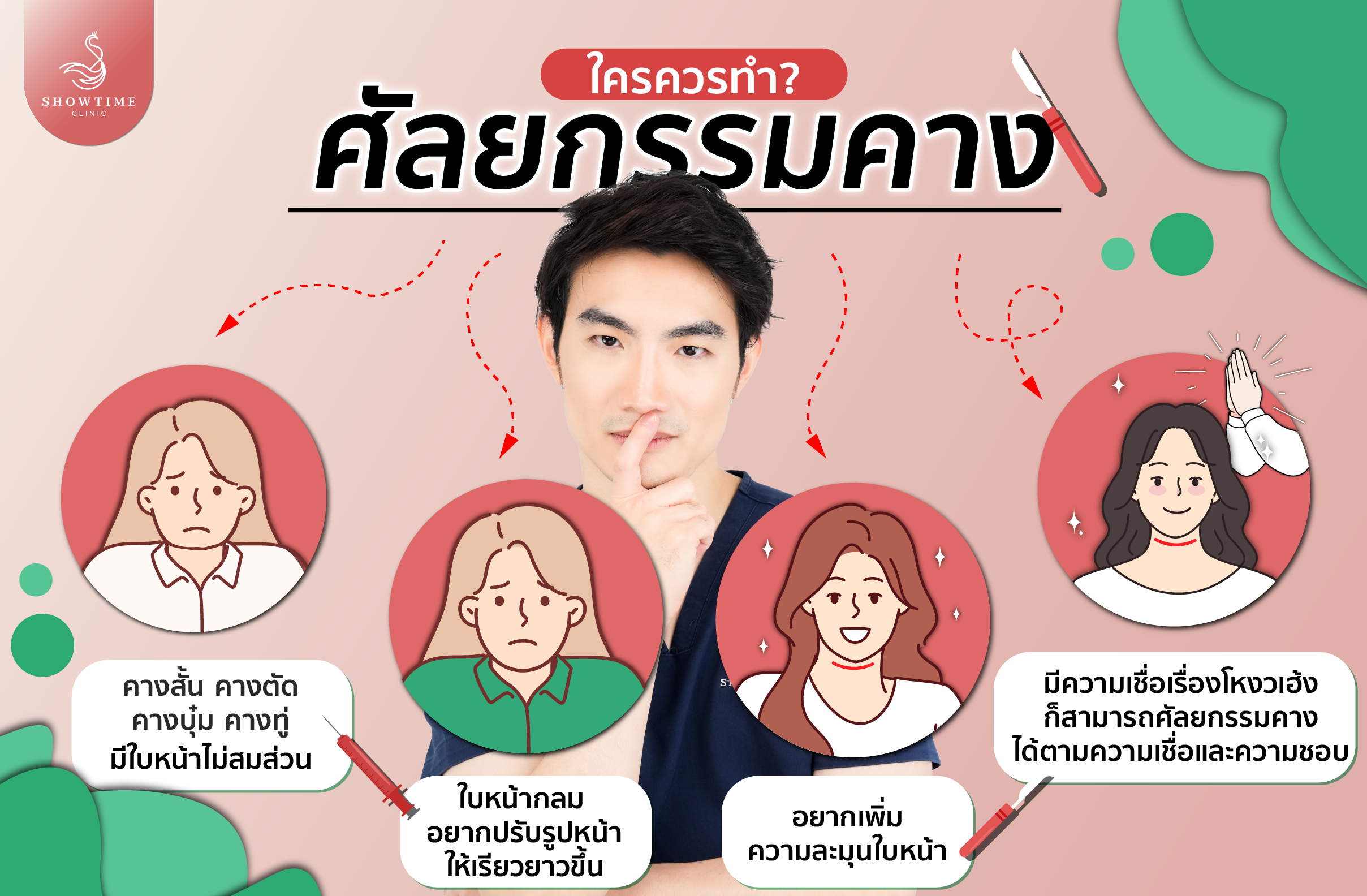 ศัลยกรรมคาง