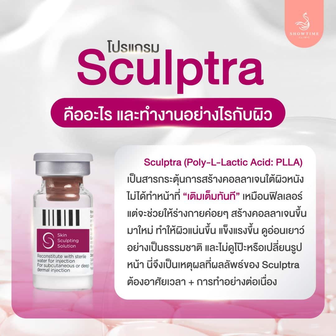 Sculptra คืออะไร