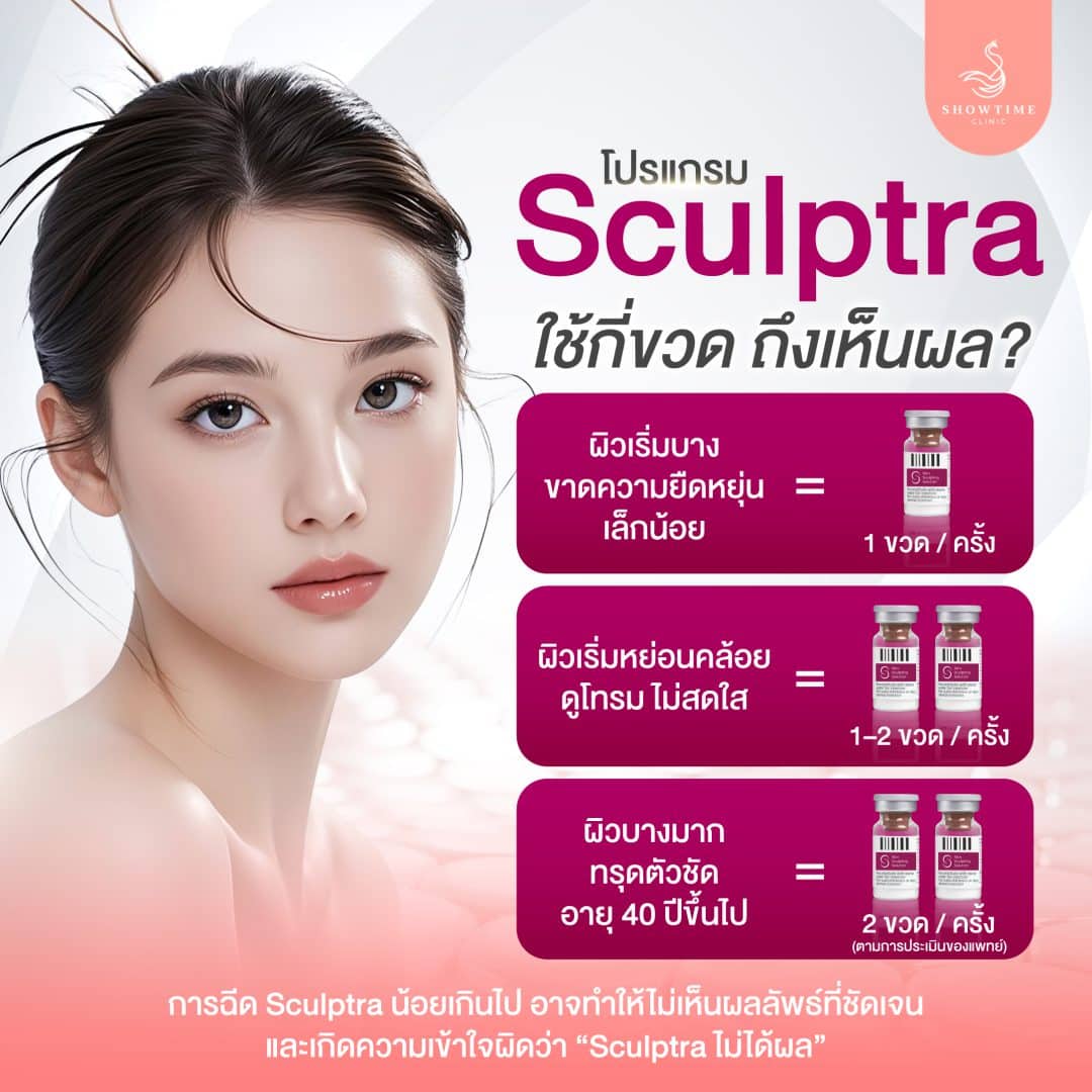 Sculptra ใช้กี่ขวด