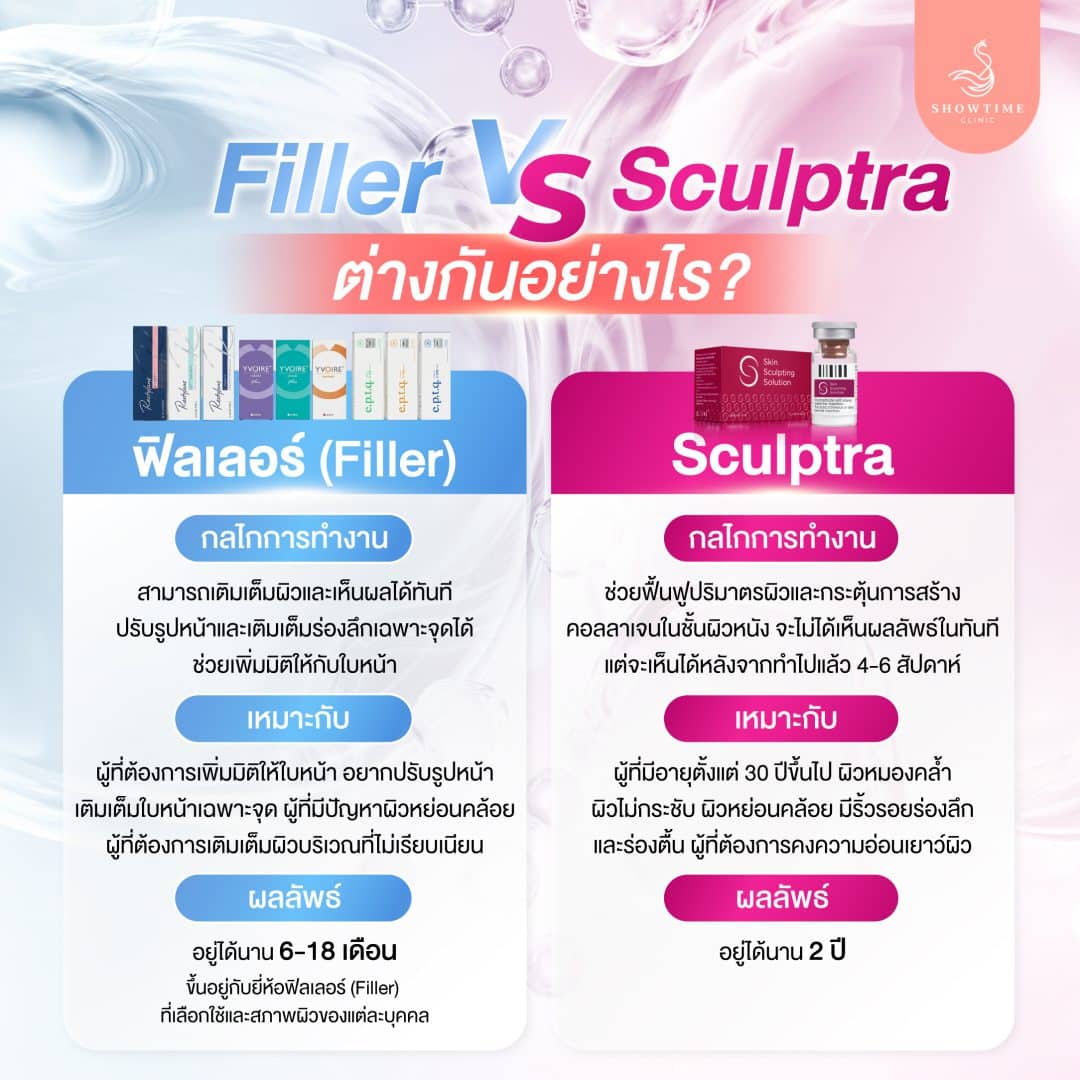 Filler vs Sculptra