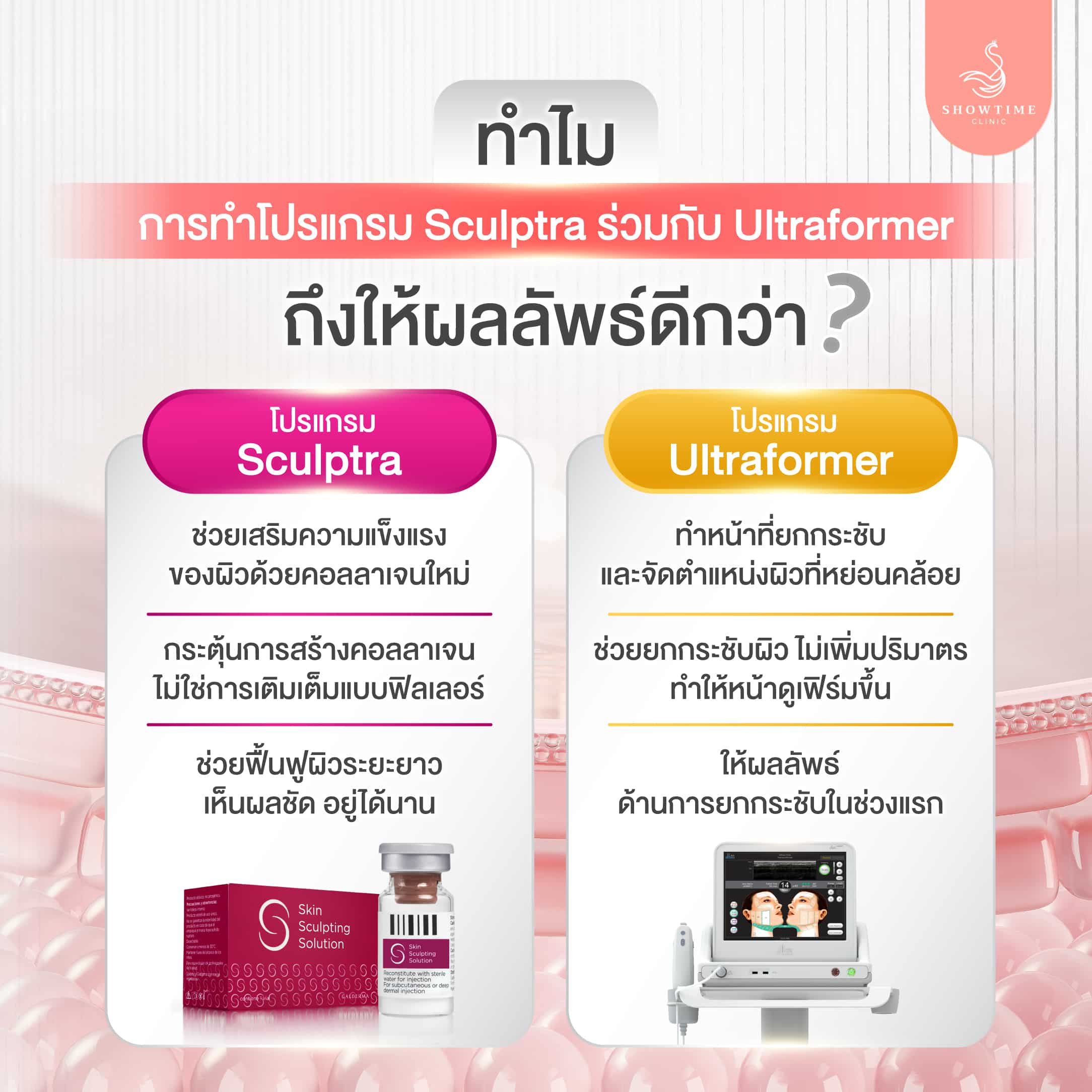 Sculptra ทำร่วมกับ Ultraformer ผลลัพธ์ดีกว่า