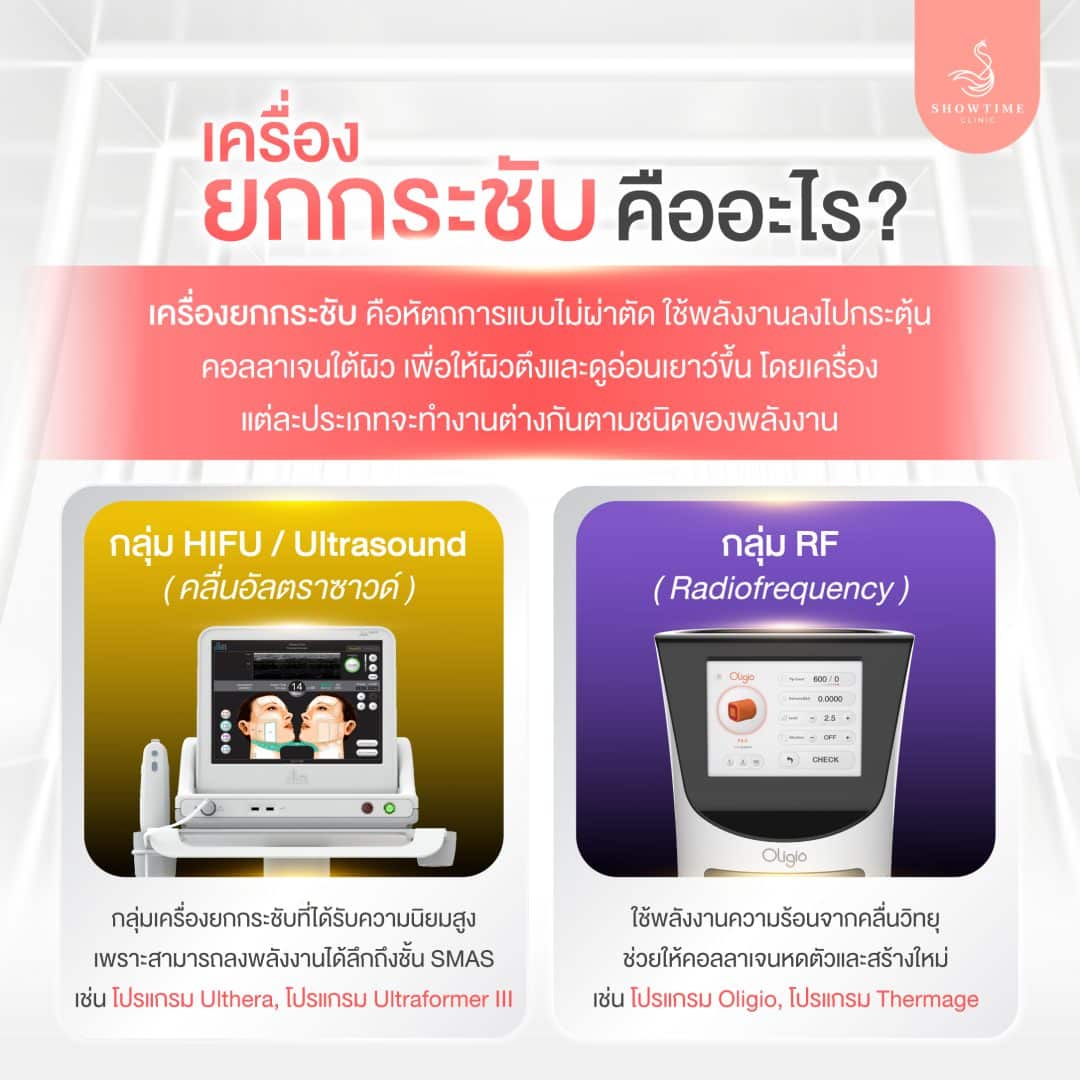 Oligio Ultraformer เครื่องยกกระชับ