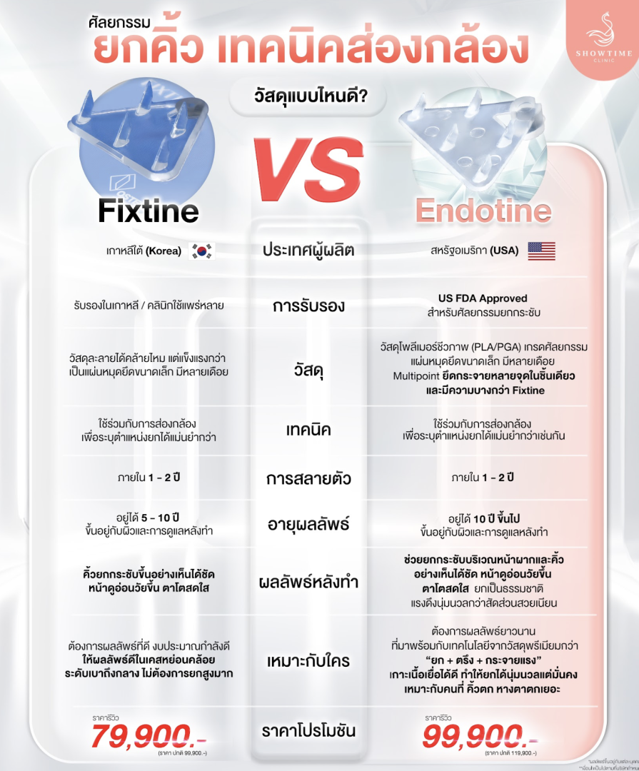 เปรียบเทียบ Fixtine vs Endotine ราคา