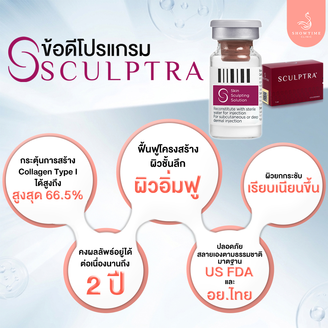 ข้อดีของ Sculptra